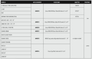 GHOST Adapter pro mont� stojanu Riot KIT